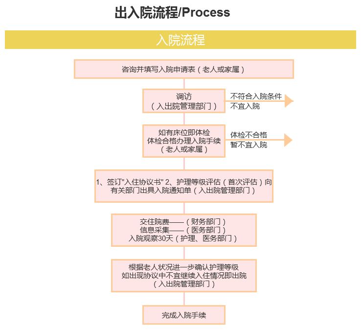 呼和浩特市妇科医院预约入院须知